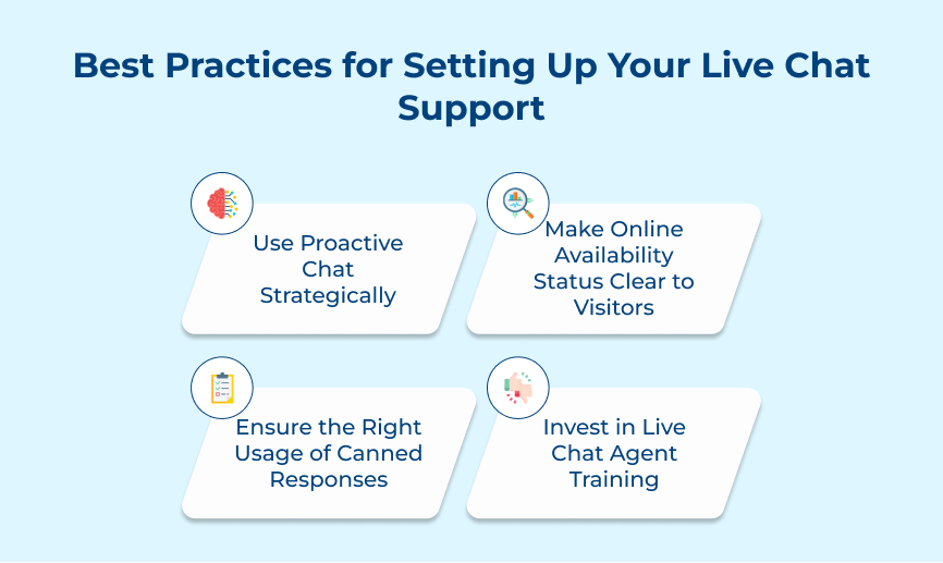 Best Practices for Setting Up Your Live Chat Support