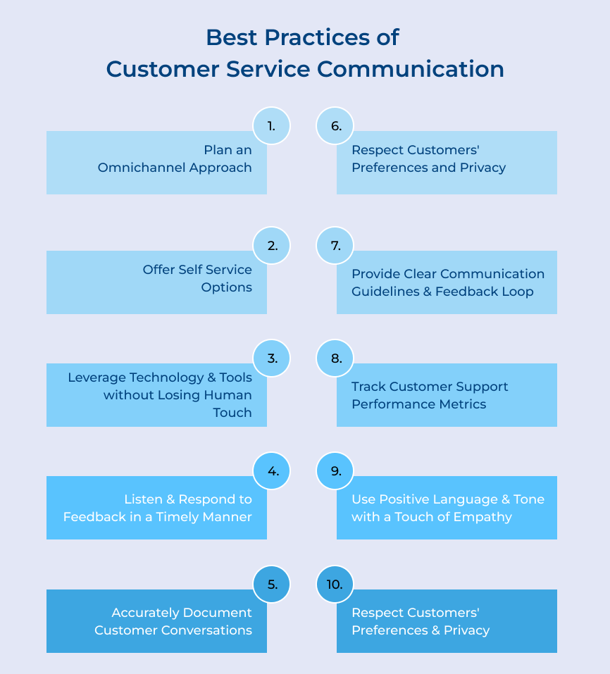 Customer Service Communication Best Practices