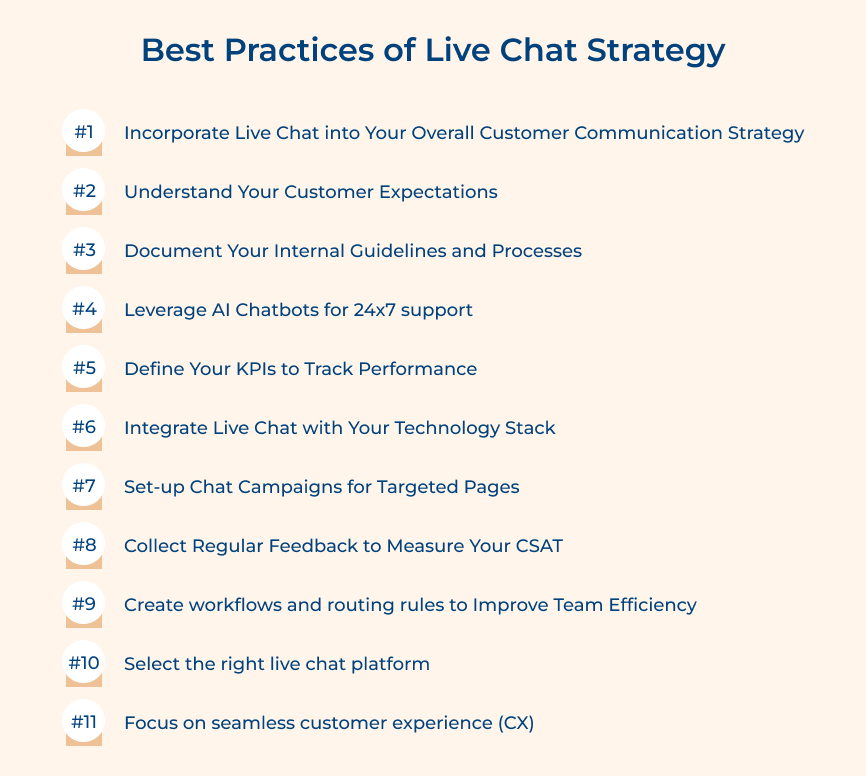 Live Chat Strategy Best Practices