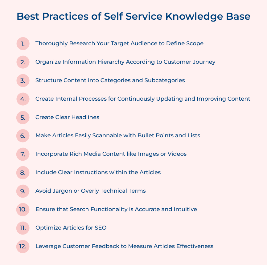 Self Service Knowledge Base Best Practices