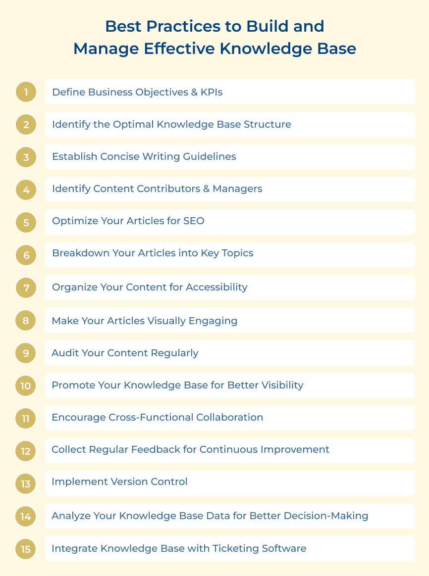 Best Practices to Build and Manage Effective Knowledge Base