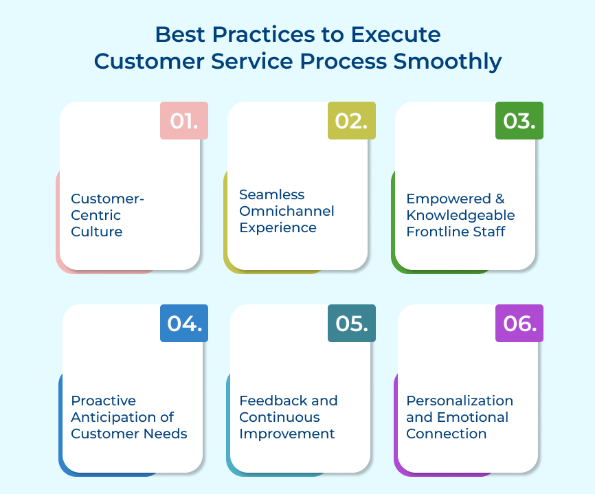 Best Practices to Execute Customer Service Process Smoothly