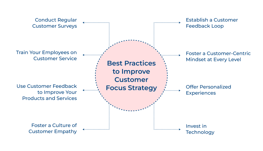 Best Practices to Improve Customer Focus Strategy