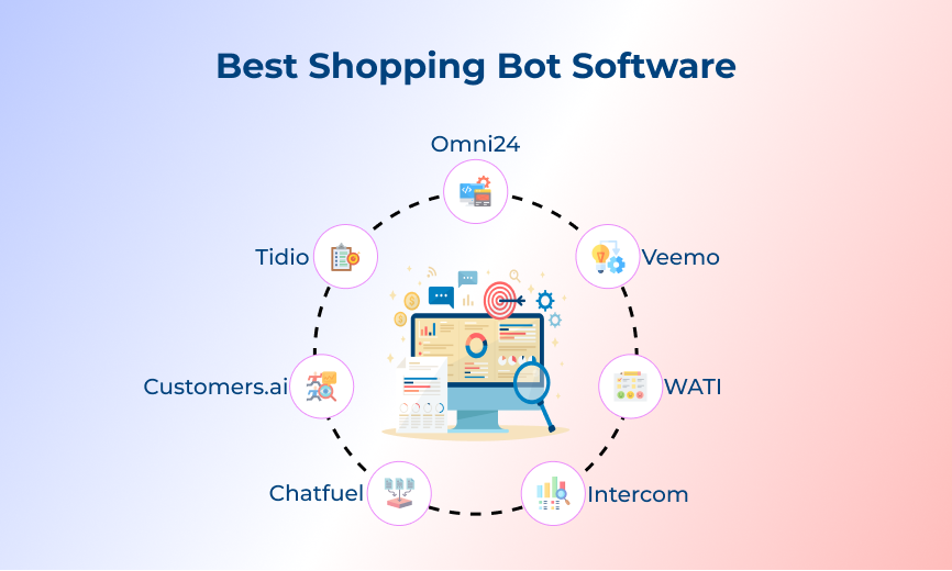 Best Shopping Bot Software