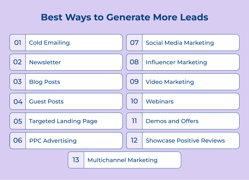 Best Ways to Generate More Leads