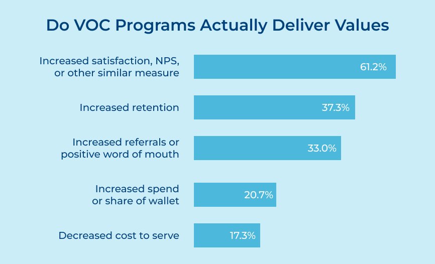 Do VOC Programs Actually Deliver Values