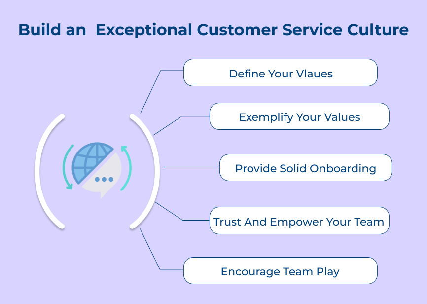 Build an  Exceptional Customer Service Culture