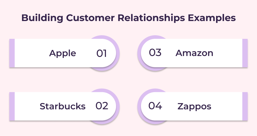 Building Customer Relationships Examples