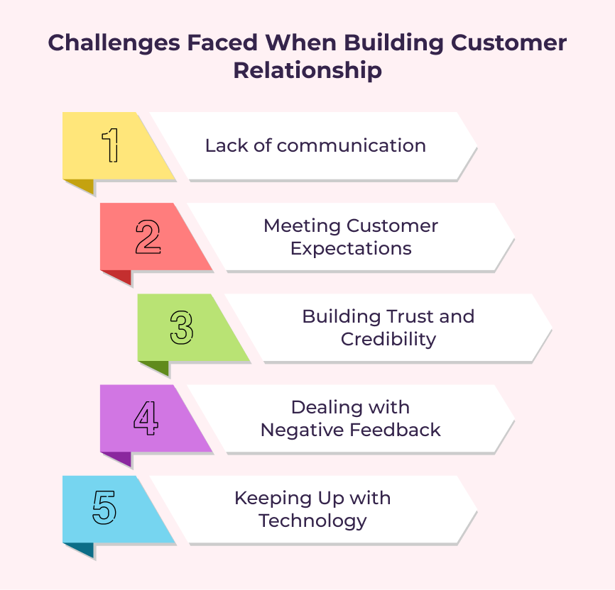 Challenges Faced When Building Customer Relationship