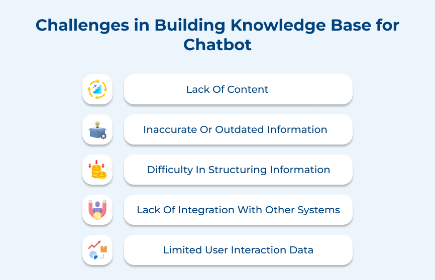 Challenges in Building Knowledge Base for Chatbot