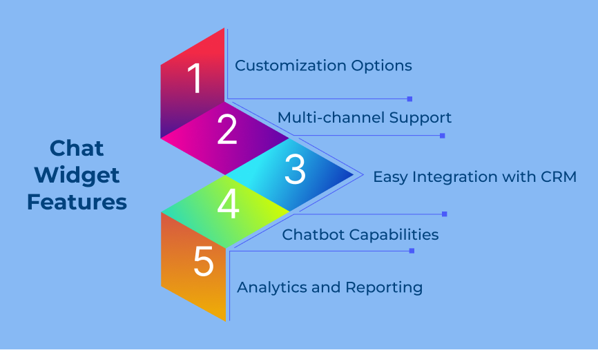 Chat Widget Features