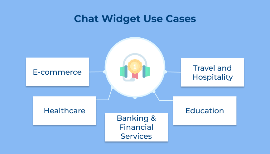 Chat Widget Use Cases