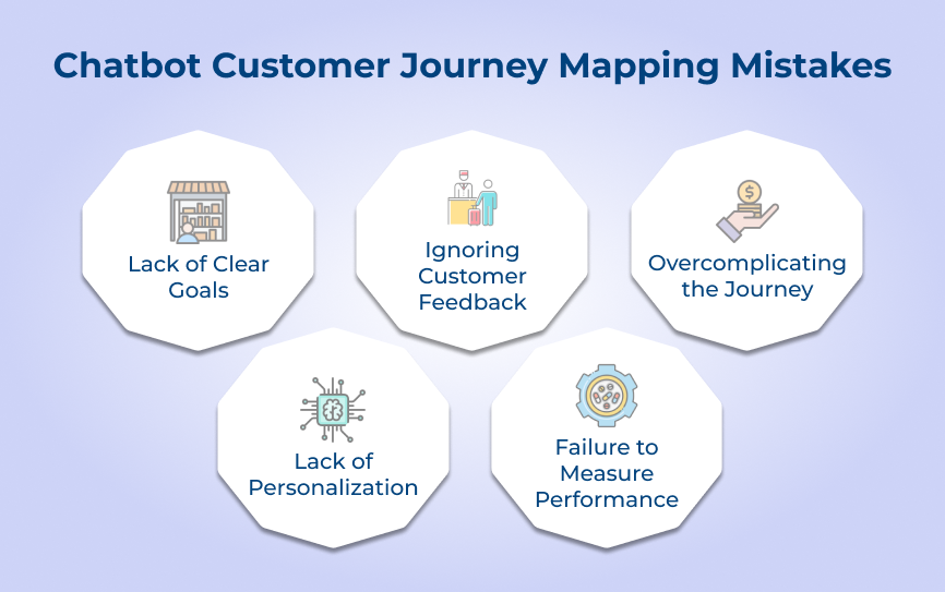 Chatbot Customer Journey Mapping Mistakes