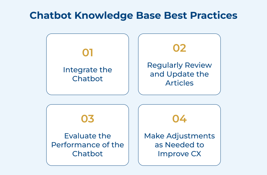 Chatbot Knowledge Base Best Practices