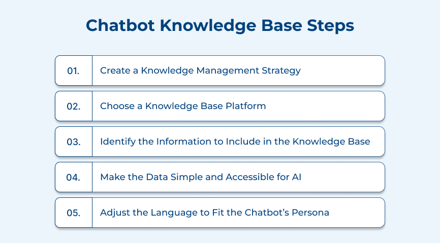 Chatbot Knowledge Base Steps