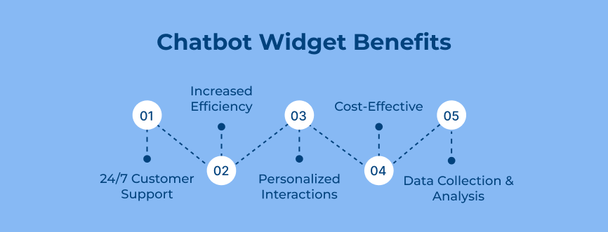 Chatbot Widget Benefits