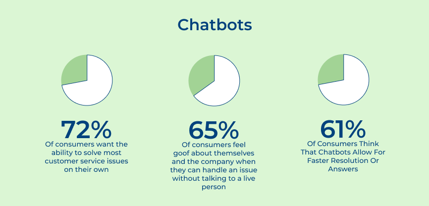 Chatbots