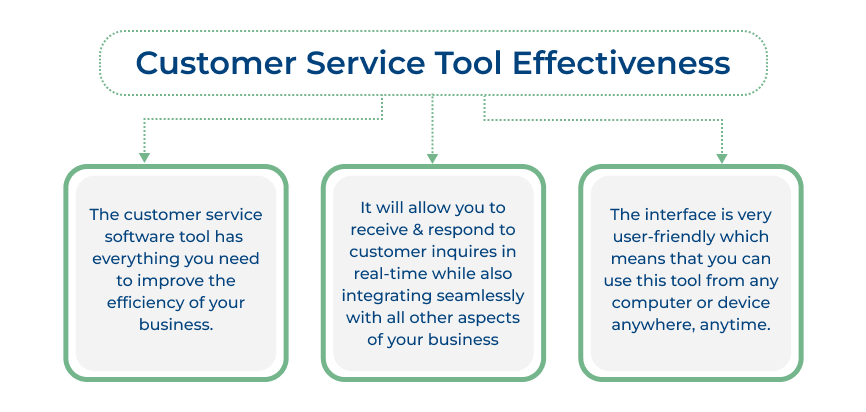 Choose the Right Customer Service Platform and Automation Tools