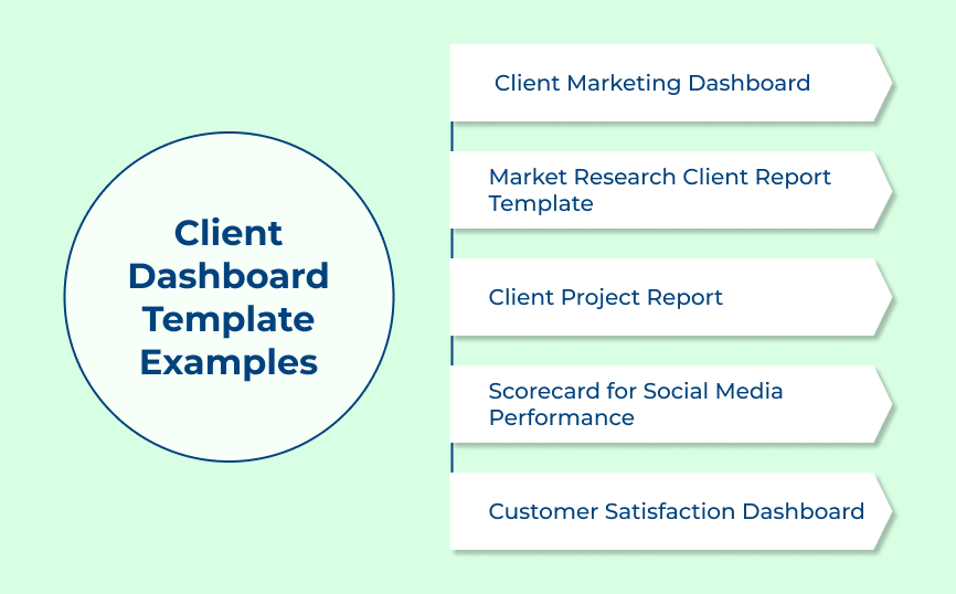 Client Dashboard Template Examples