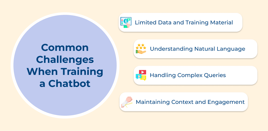 Common Challenges When Training a Chatbot