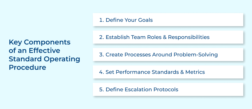 Effective Standard Operating Procedure Components