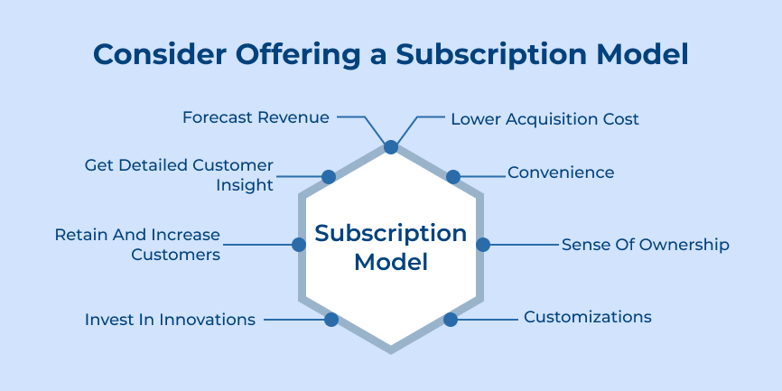 Consider Offering a Subscription Model