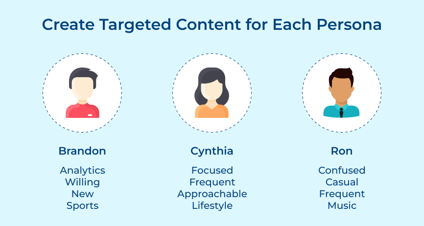 Create Targeted Content for Each Persona