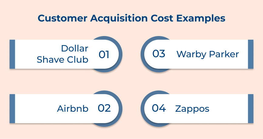 Customer Acquisition Cost Examples