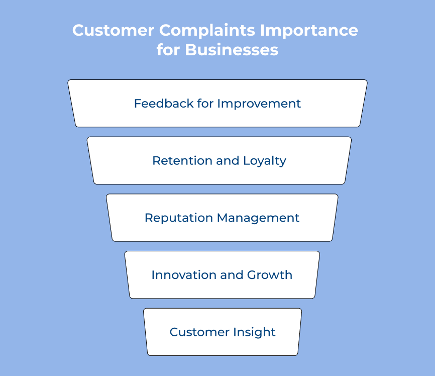 Customer Complaints Importance for Businesses