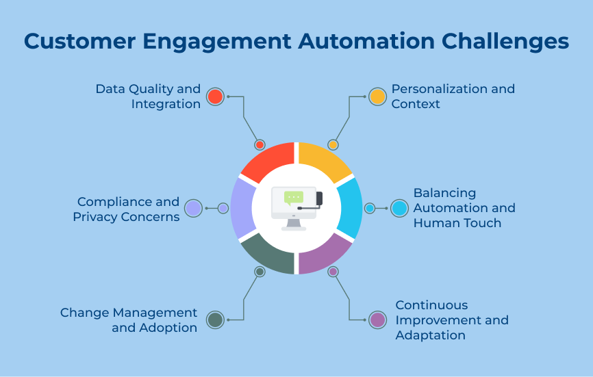 Customer Engagement Automation Challenges