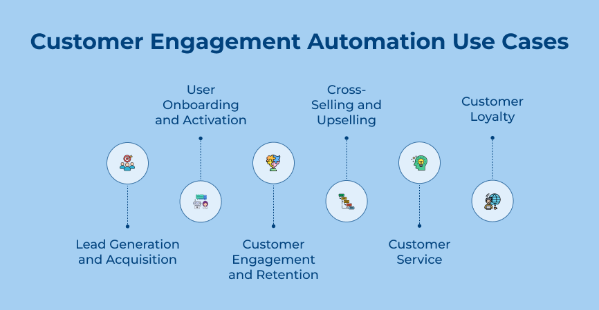 Customer Engagement Automation Use Cases