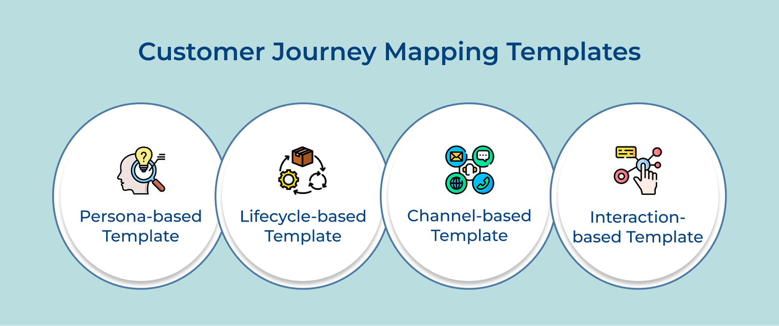 Customer Journey Mapping Templates Customer Journey Mapping Templates