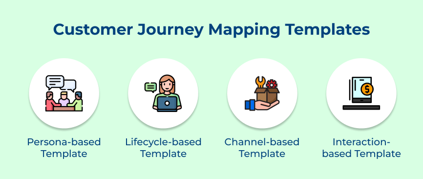 Customer Journey Mapping Templates