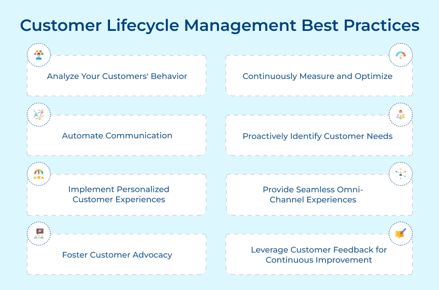 Customer Lifecycle Management Best Practices