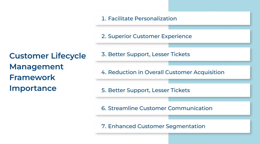 Customer Lifecycle Management Framework Importance