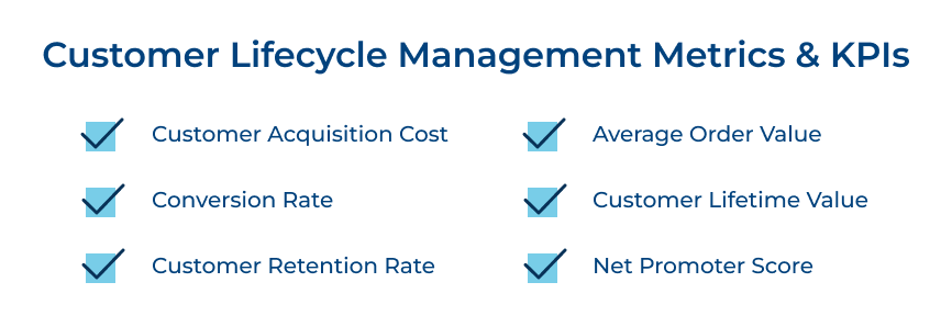 Customer Lifecycle Management Metrics & KPIs