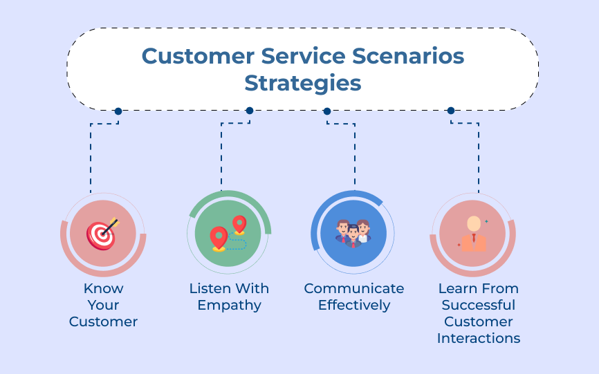 Customer Service Scenarios Strategies