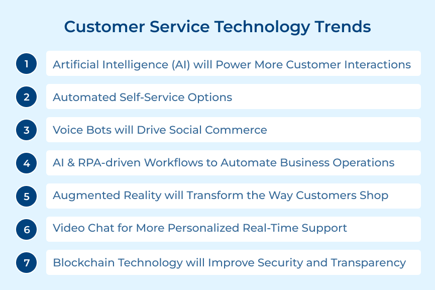 Customer Service Technology Trends