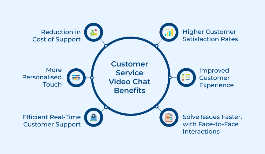 Customer Service Video Chat Benefits