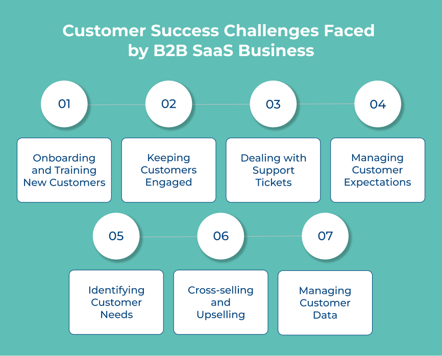 Customer Success Challenges Faced by B2B SaaS Business