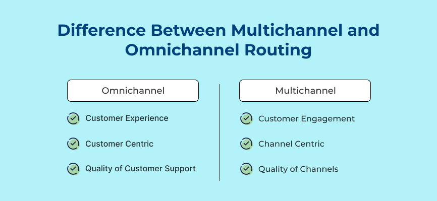 Difference Between Multichannel and Omnichannel Routing