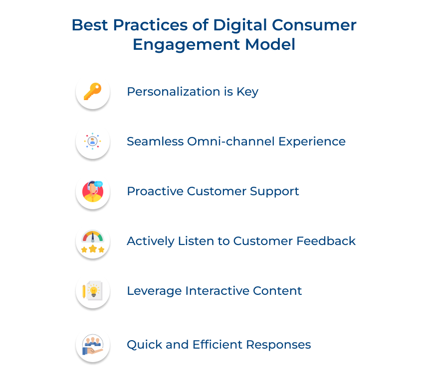 Digital Consumer Engagement Model Best Practices