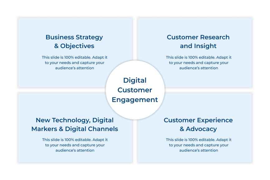 Digital Customer Engagement