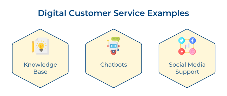 Digital Customer Service Examples