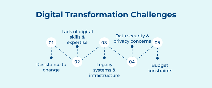 Digital Transformation Challenges