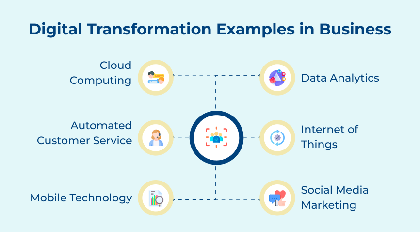 Digital Transformation Examples in Business