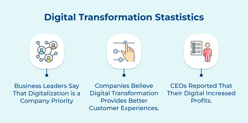 Digital Transformation Stastistics