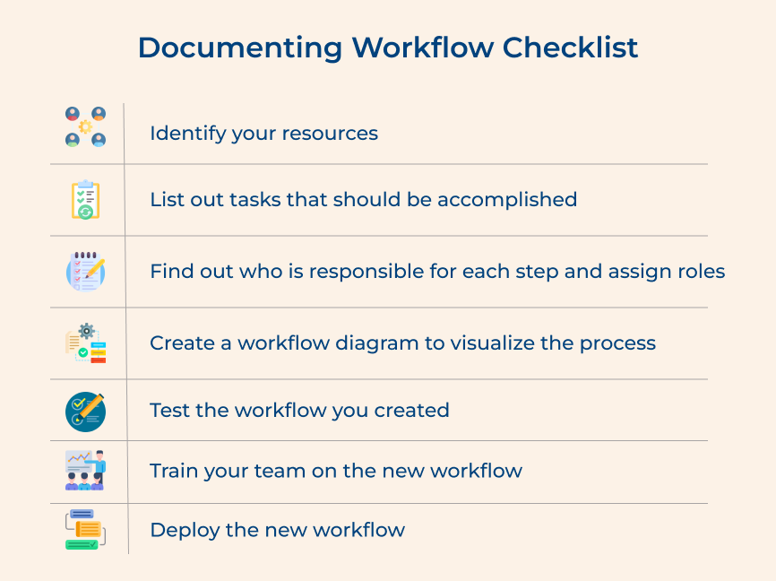 Documenting workflow checklist