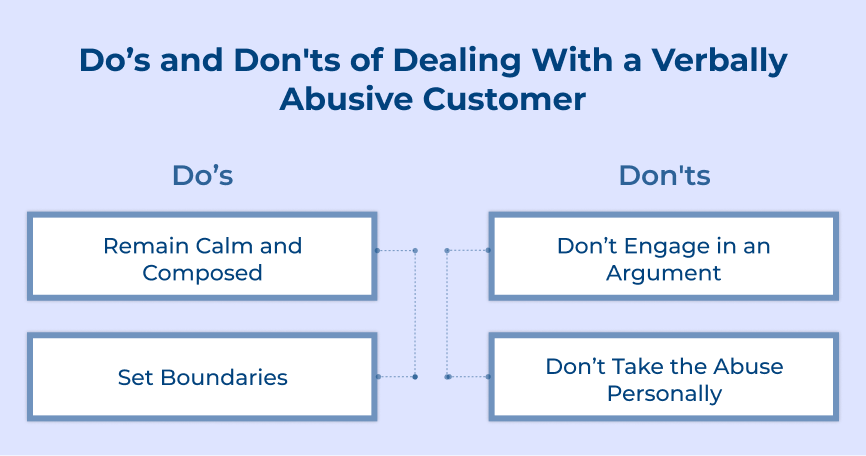 Do’s and Don_ts of Dealing With a Verbally Abusive Customer