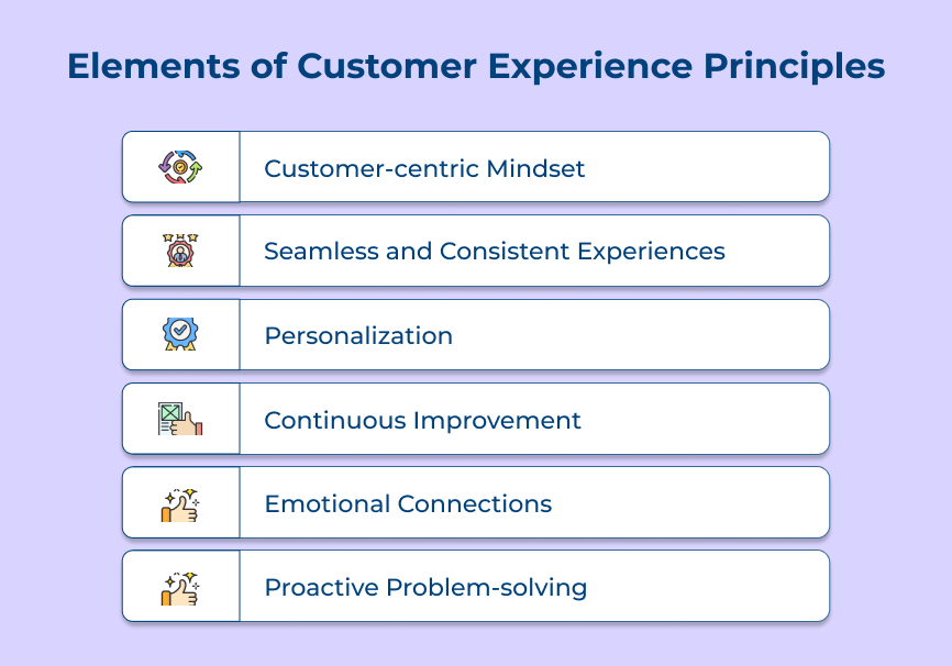 Elements of Customer Experience Principles